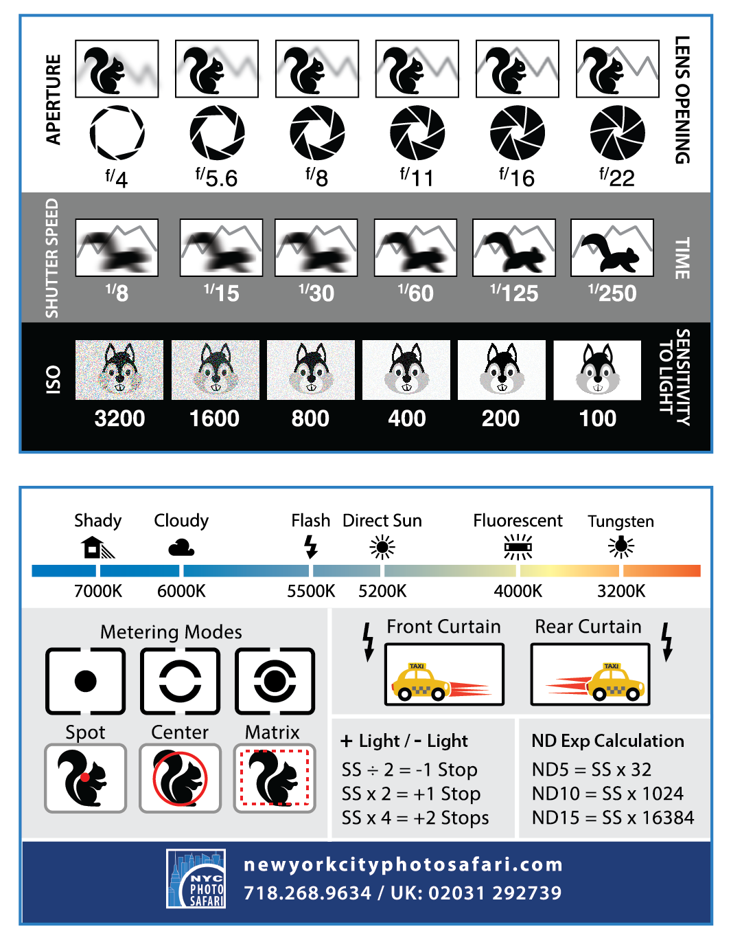 Photography Cheat Sheet